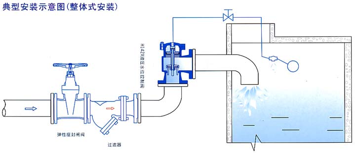 H142X液壓水位控制閥結構示意圖