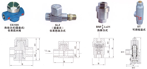 CS19W-16P(圓盤式)儀表不銹鋼疏水閥結構示意圖